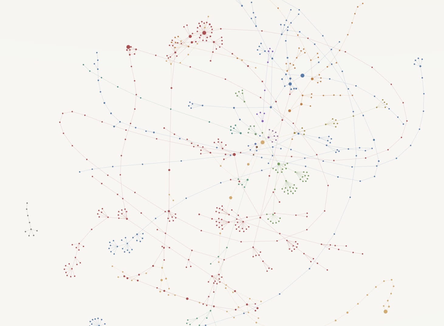 Preview of God's Bloodline genealogy network