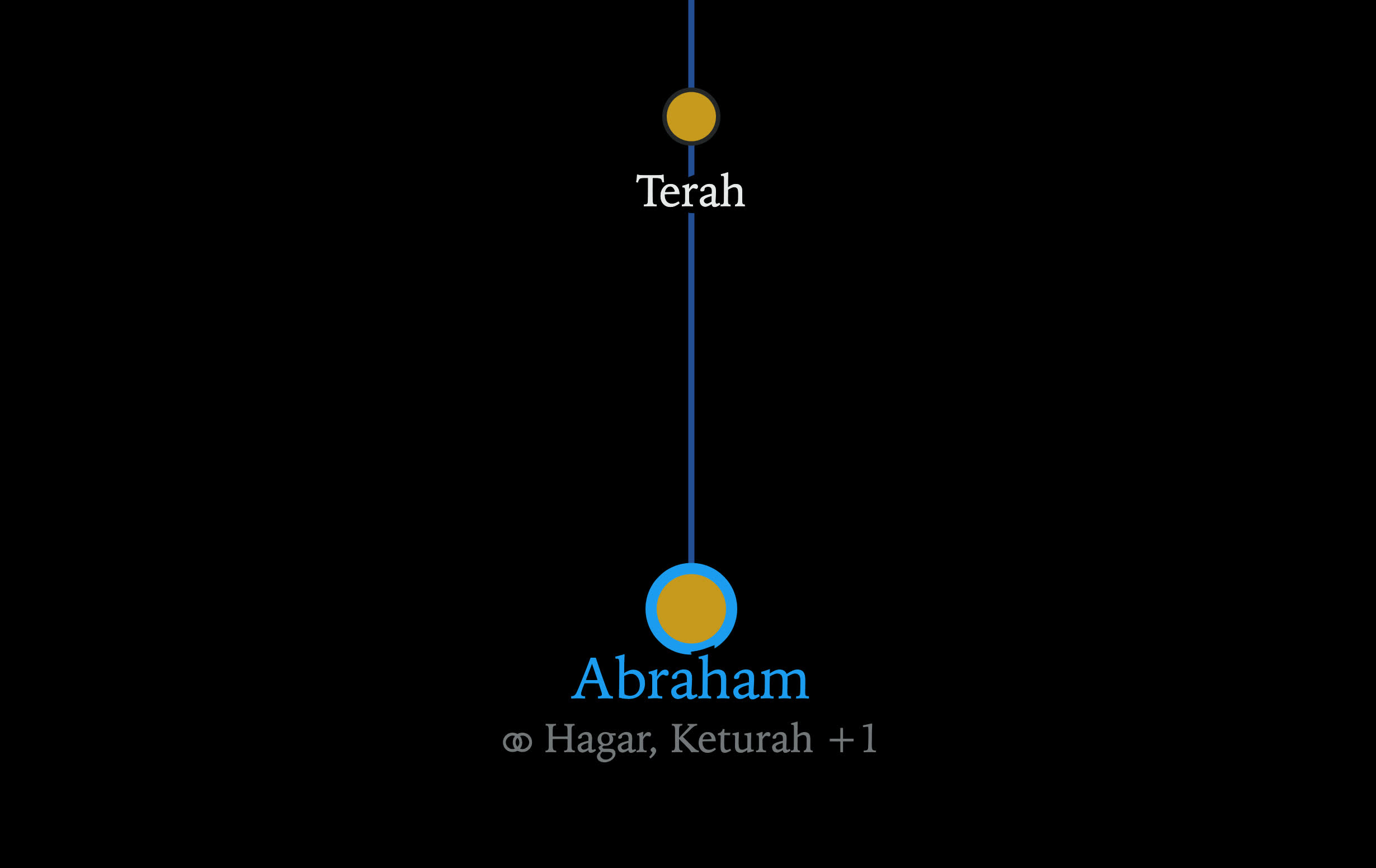Preview of Genealogy of Abraham