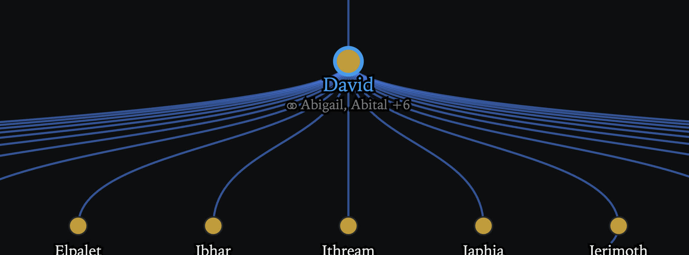 Preview of House of David