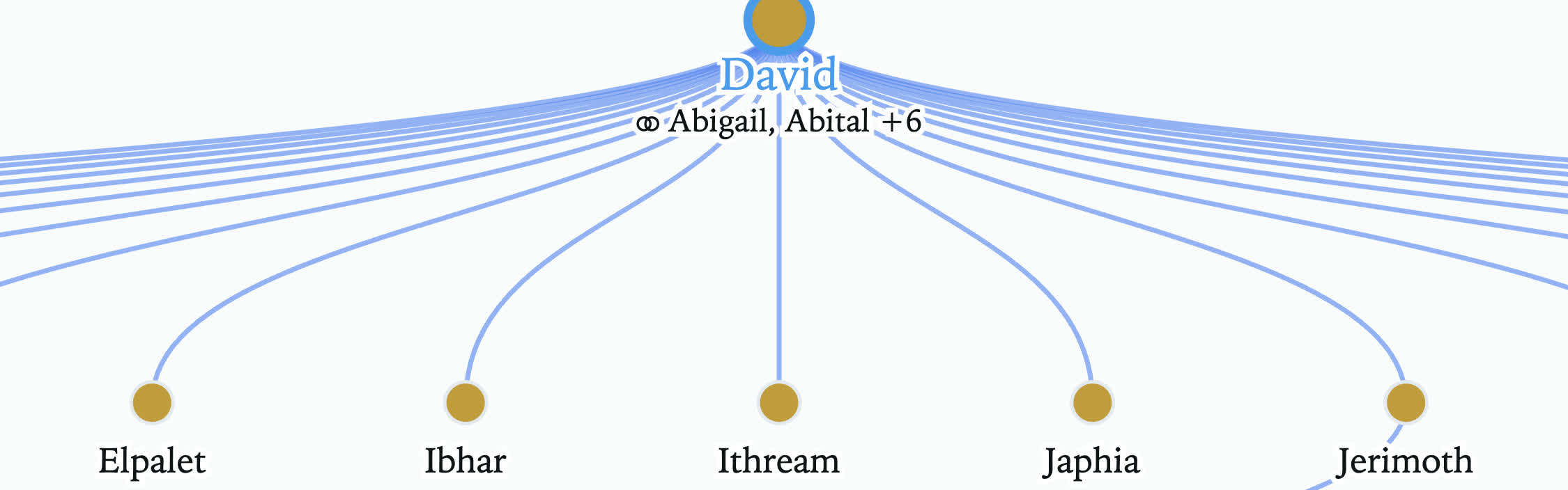 Preview of House of David