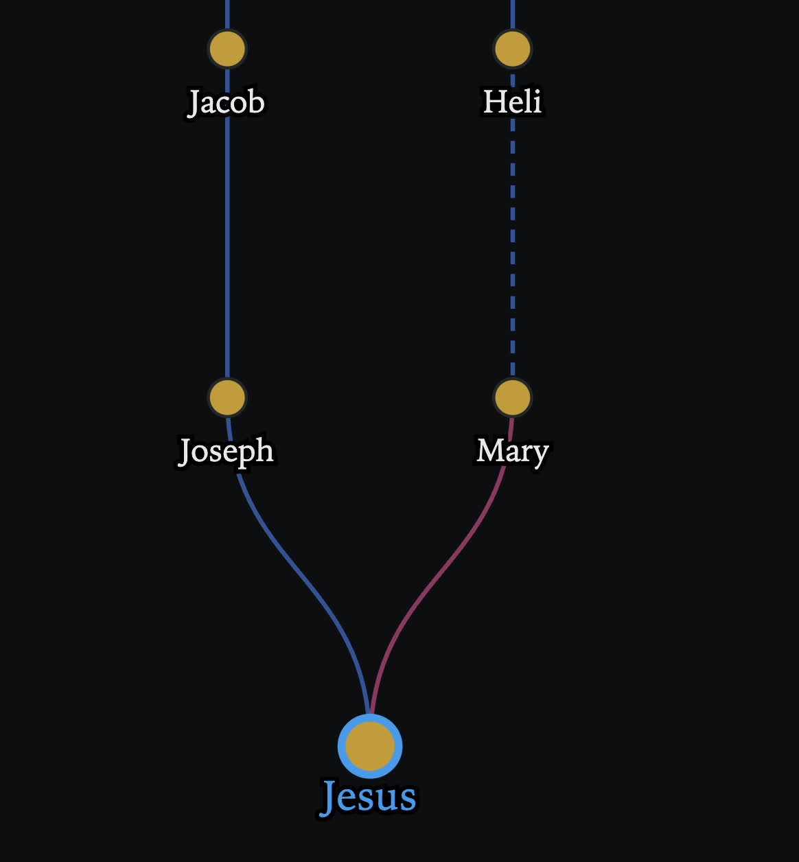 Preview of Genealogy of Jesus