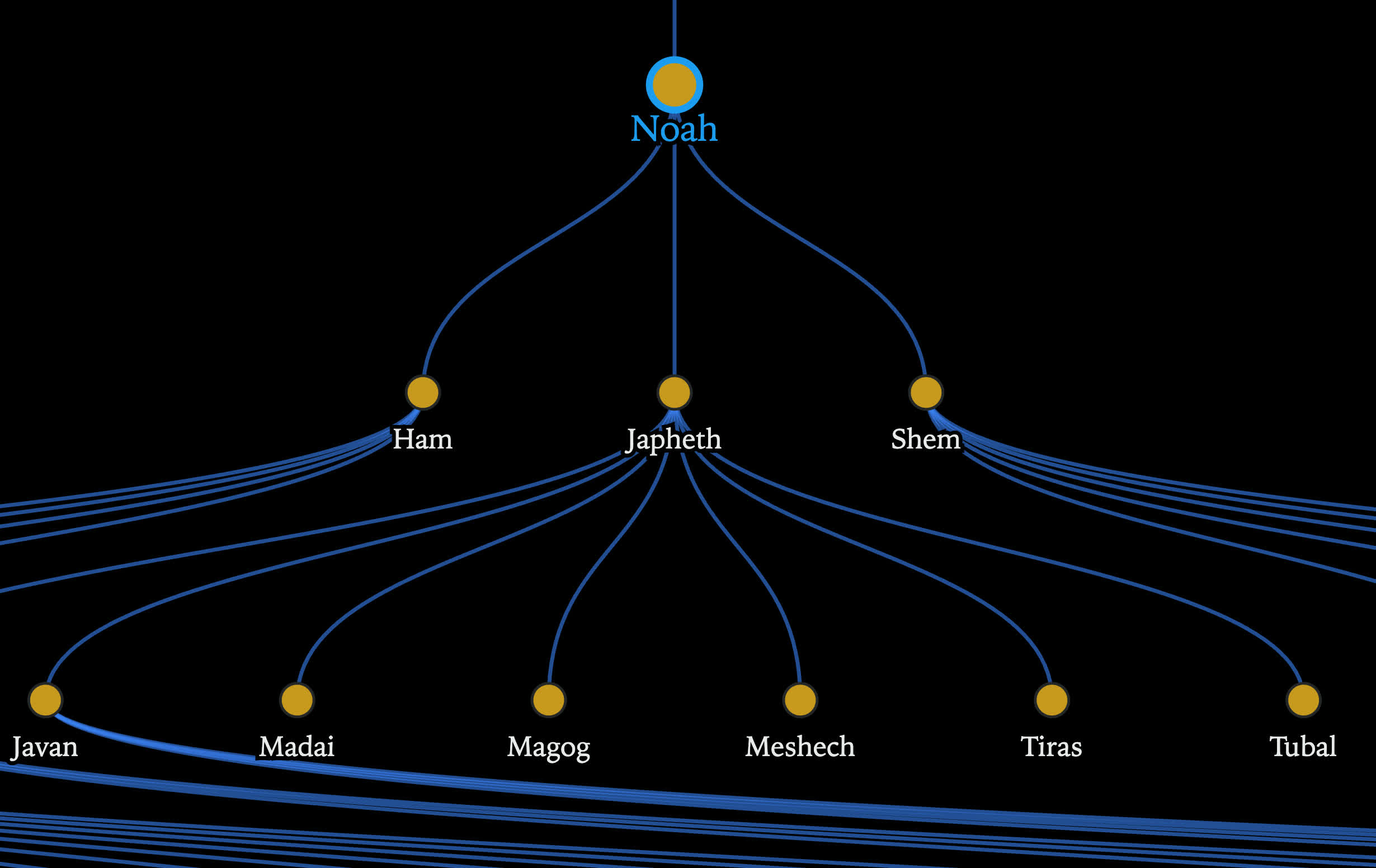 Preview of Table of Nations