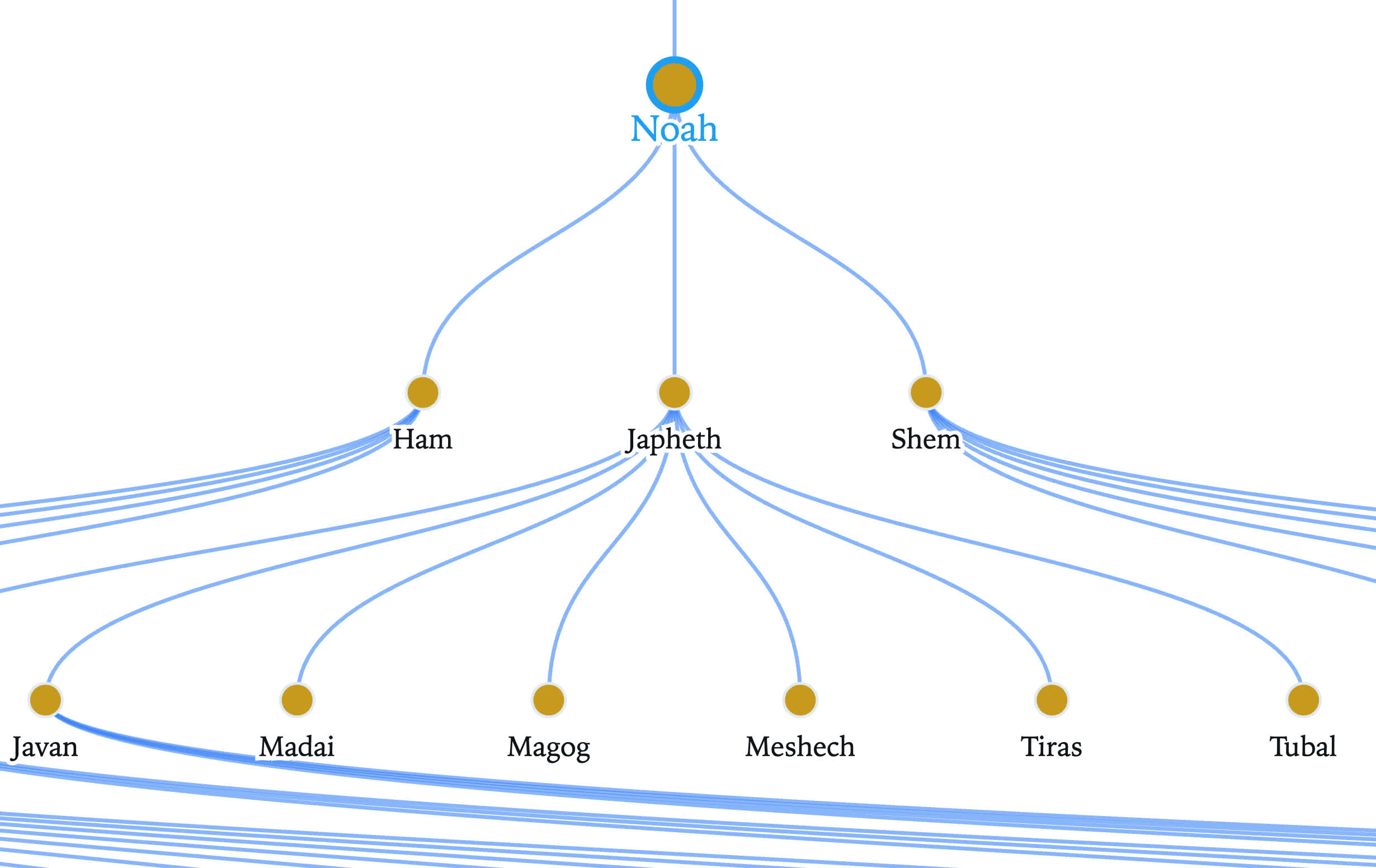 Preview of Table of Nations