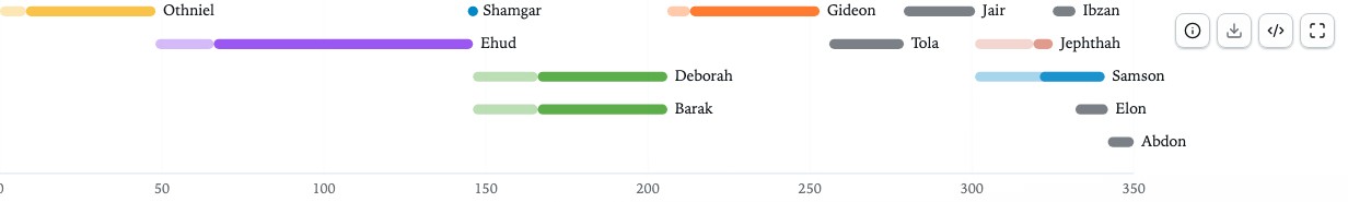 Preview of Judges of Israel